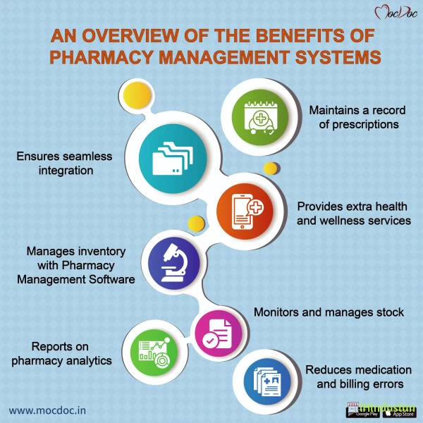 Pharmacy Management System | Pharmacy Inventory Billing Software 