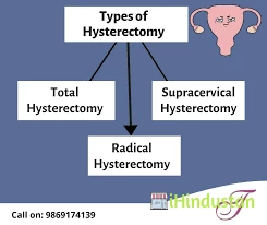 Affordable Hysterectomy Cost In Vashi At Thanawala Maternity Clinic